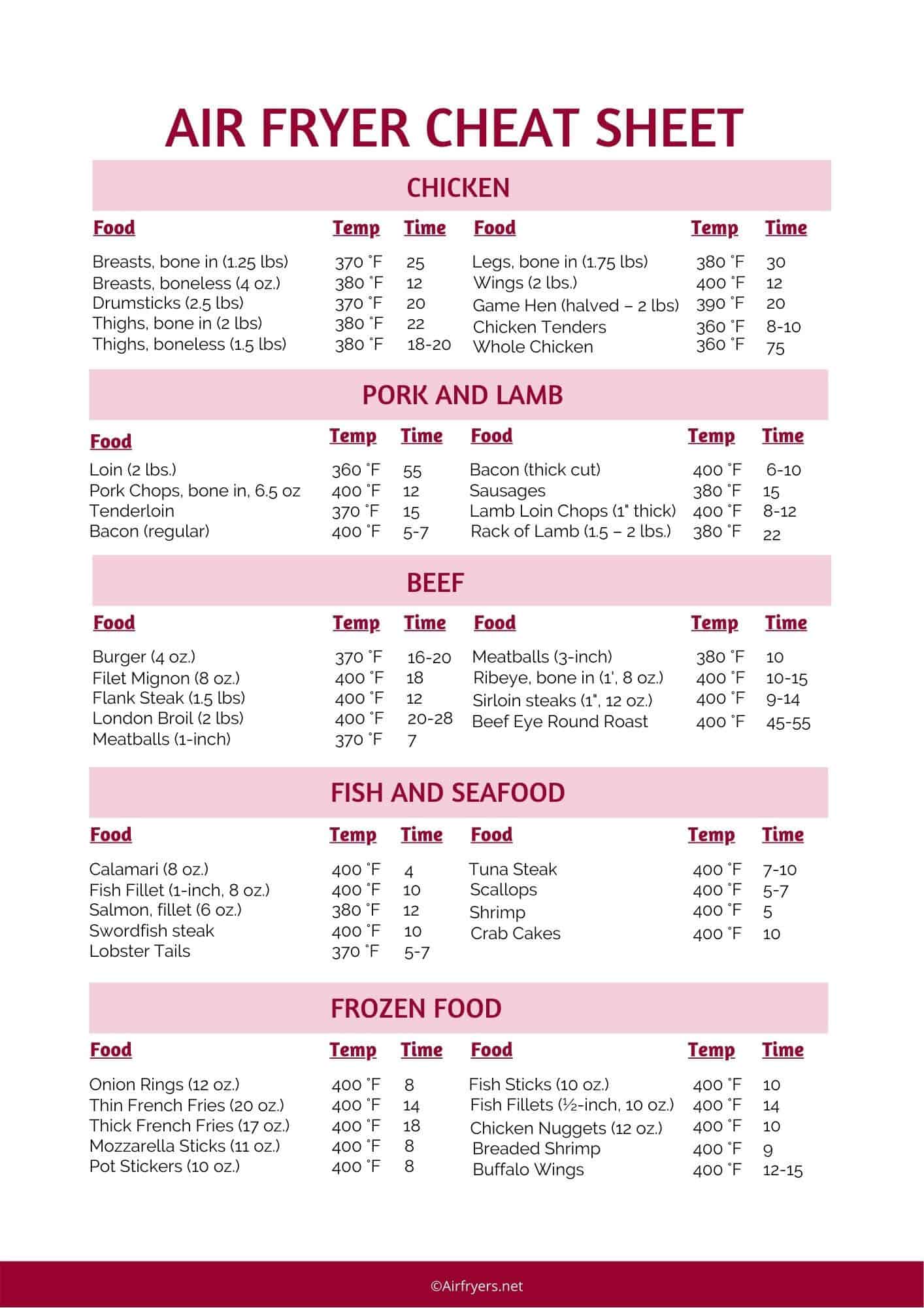 Free Printable Printable Air Fryer Chart