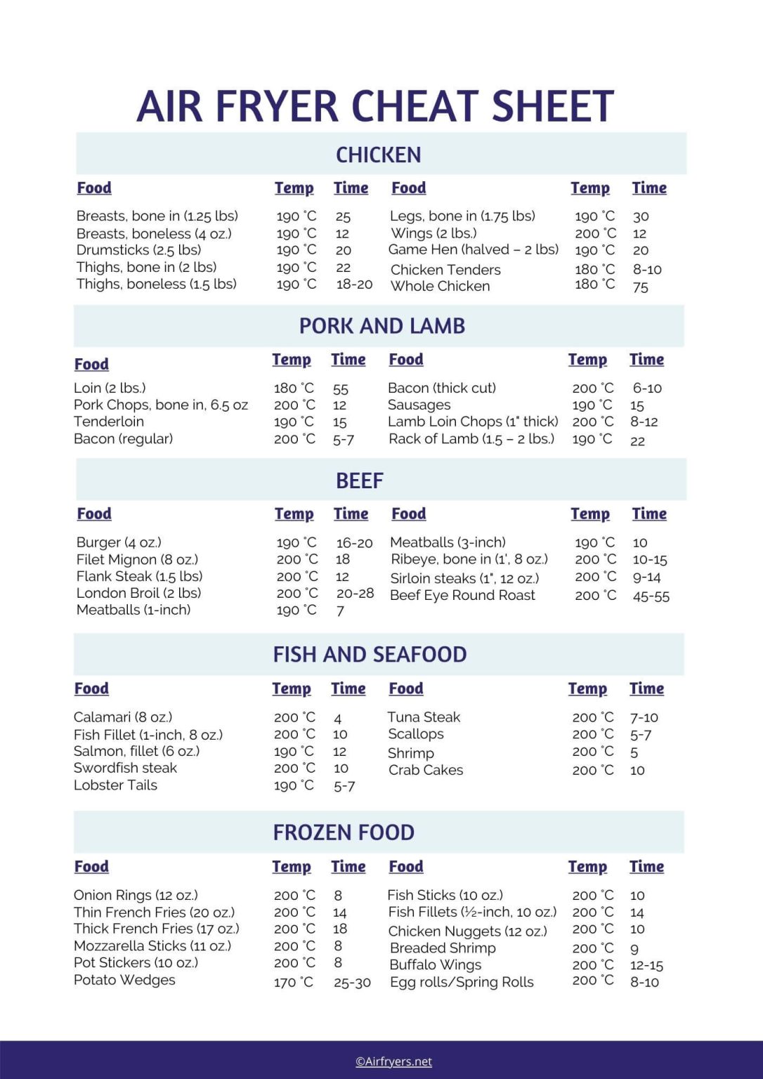 air-fryer-cooking-chart-celsius-free-pdf-airfryers