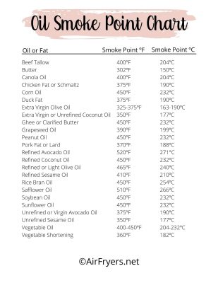 Oil Smoke Point Chart 1