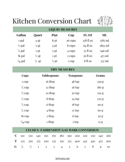 Free Kitchen Conversion Chart Printable Kitchen Conversion Chart Farmhouse
