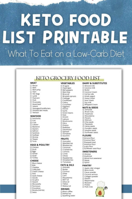 Keto Food Grocery List Printable - What To Eat on a Low Carb Diet Keto Food Grocery List Printable - What To Eat on a Low Carb Diet
